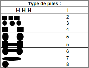 table_type_pile.png