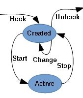 driver hook record state diagram