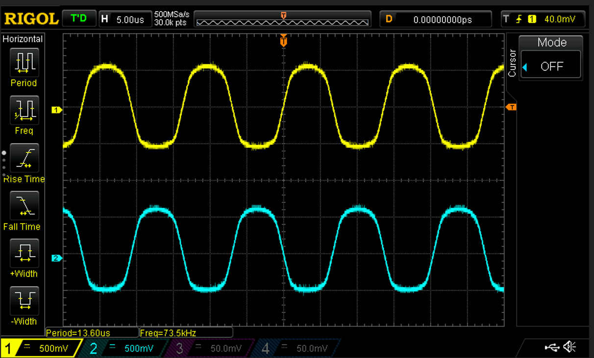 CT signals