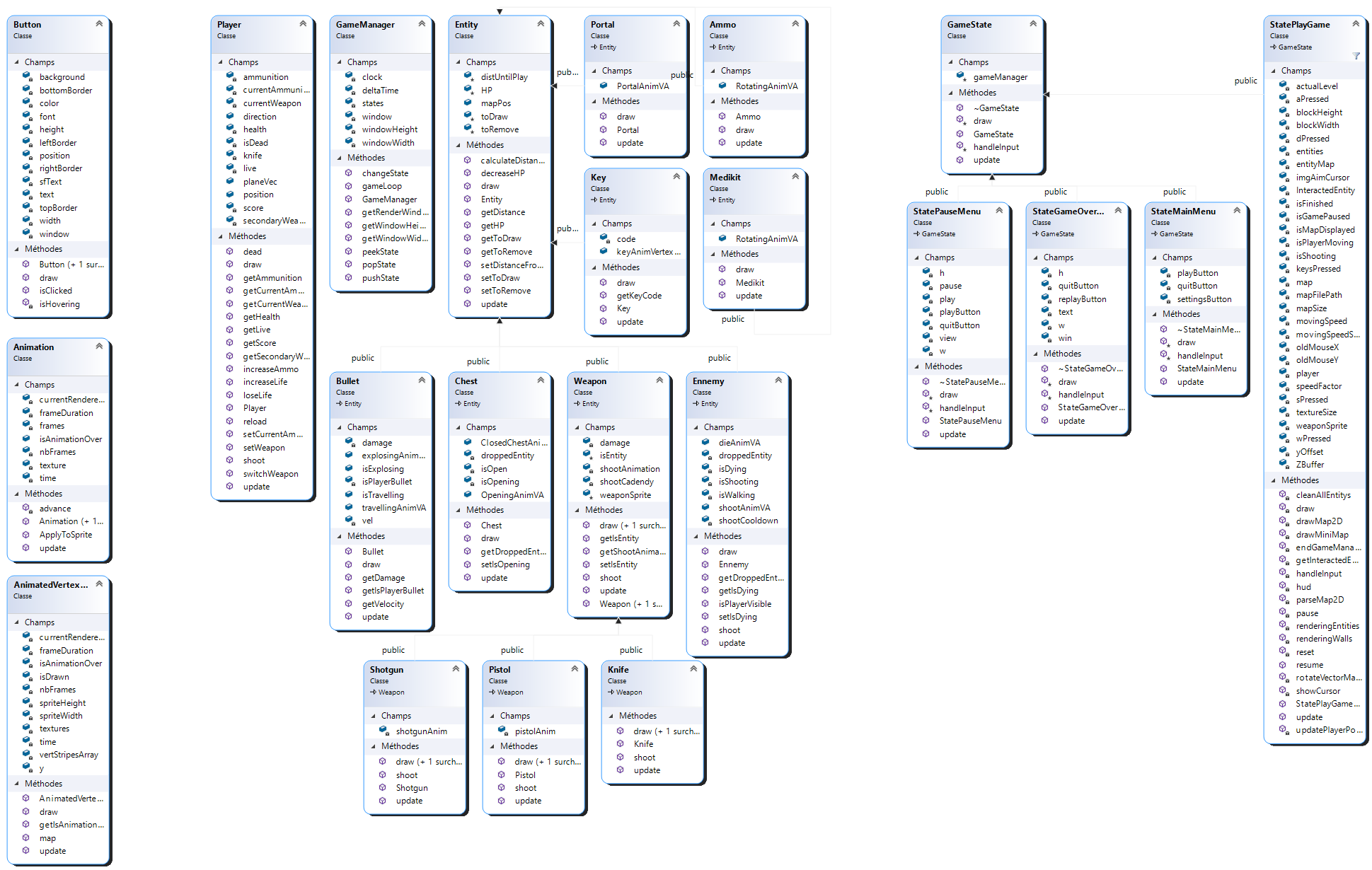 ClassDiagramV2