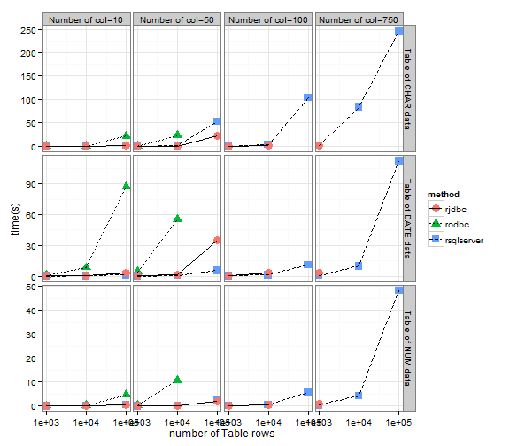 plot of chunk bencher.table