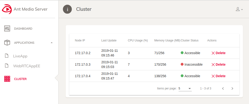 Antmedia Cluster Page