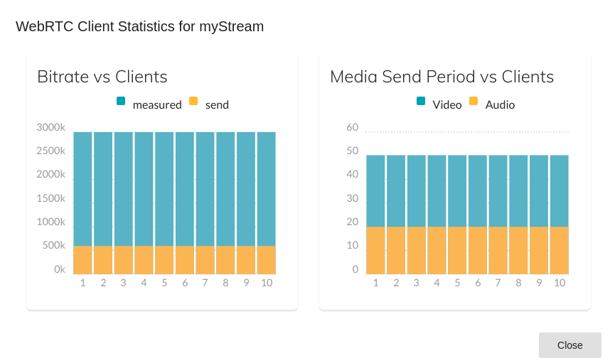 Antmedia WebRTC Client Statistics