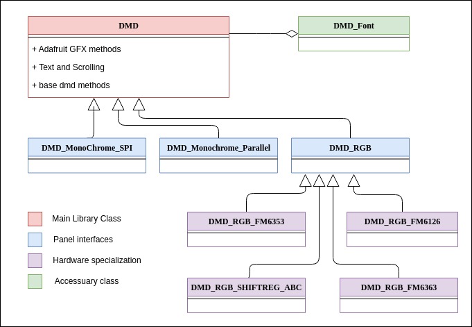 Library flowchart