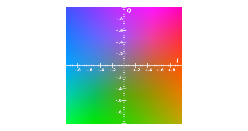 YIQ color space