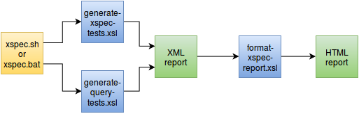 XSpec pipeline