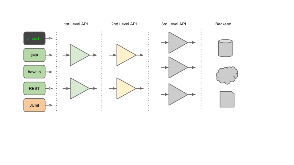 api-design