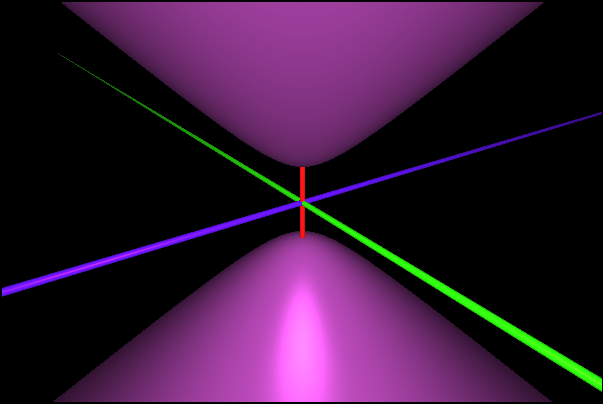 Two Sheeted Hyperboloid