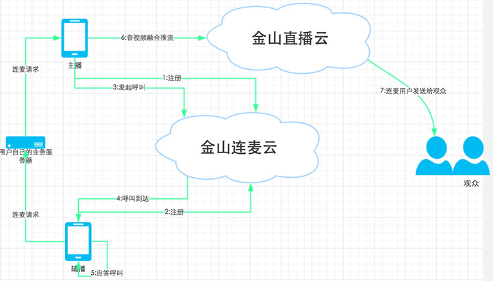 场景图