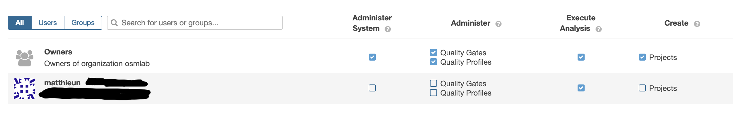 sonarcloud org permissions check