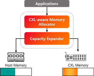 capacity_expander