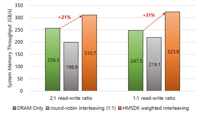 weighted_result