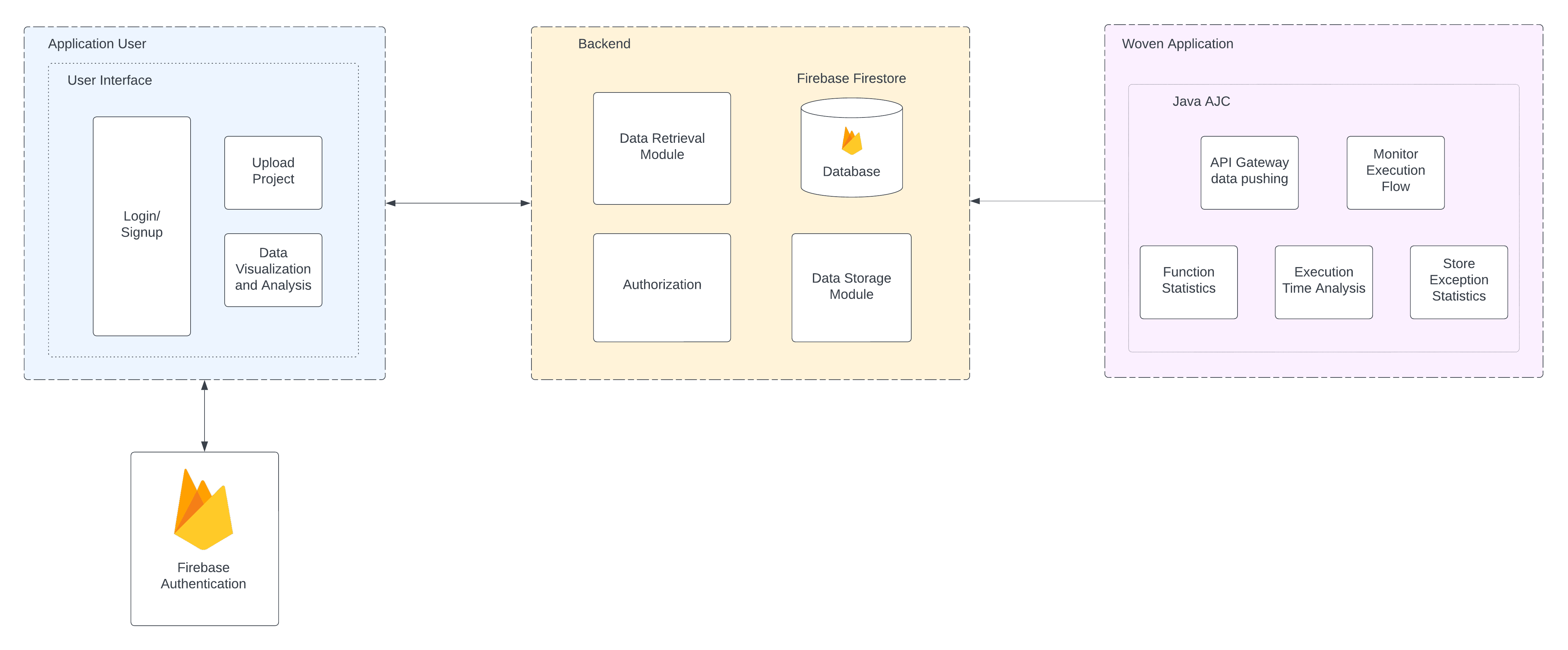 Block Diagram