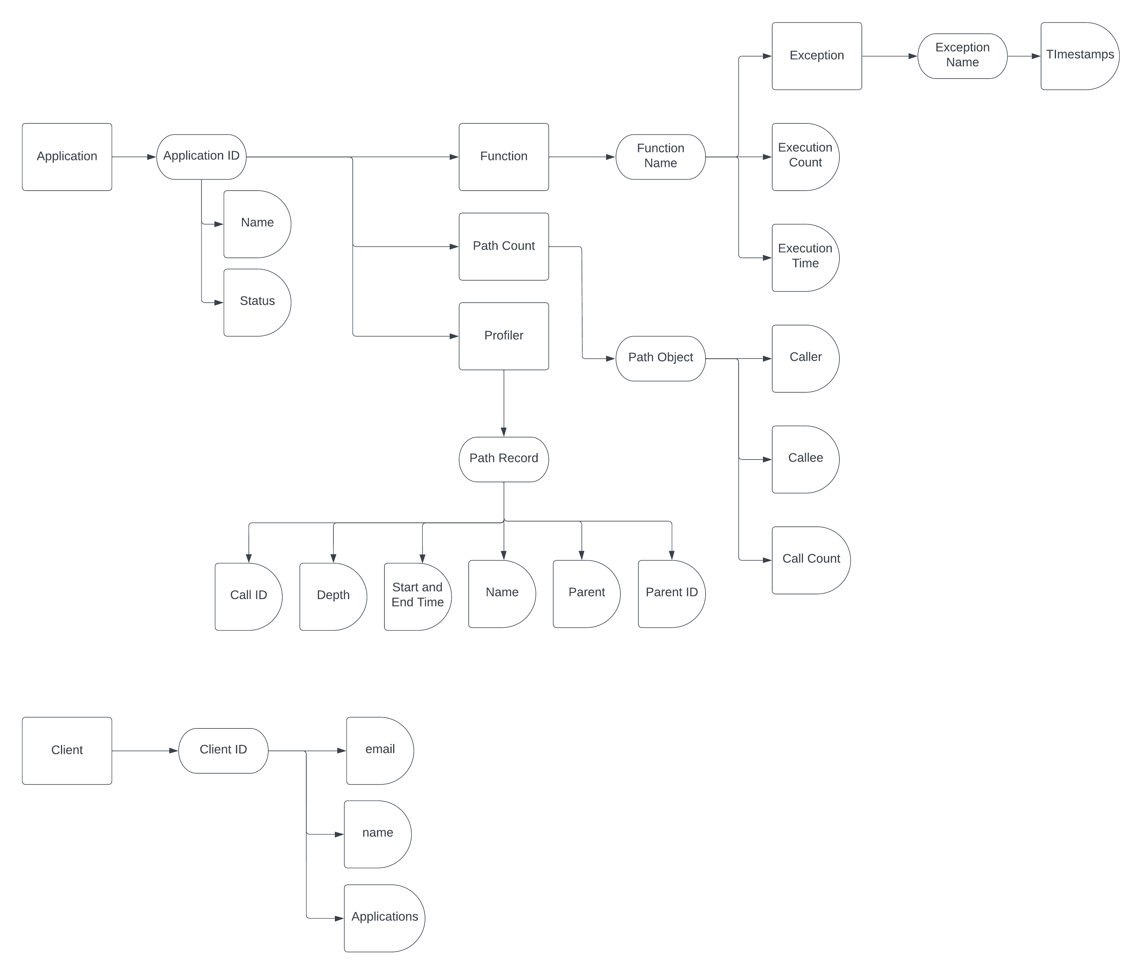 Database Schema