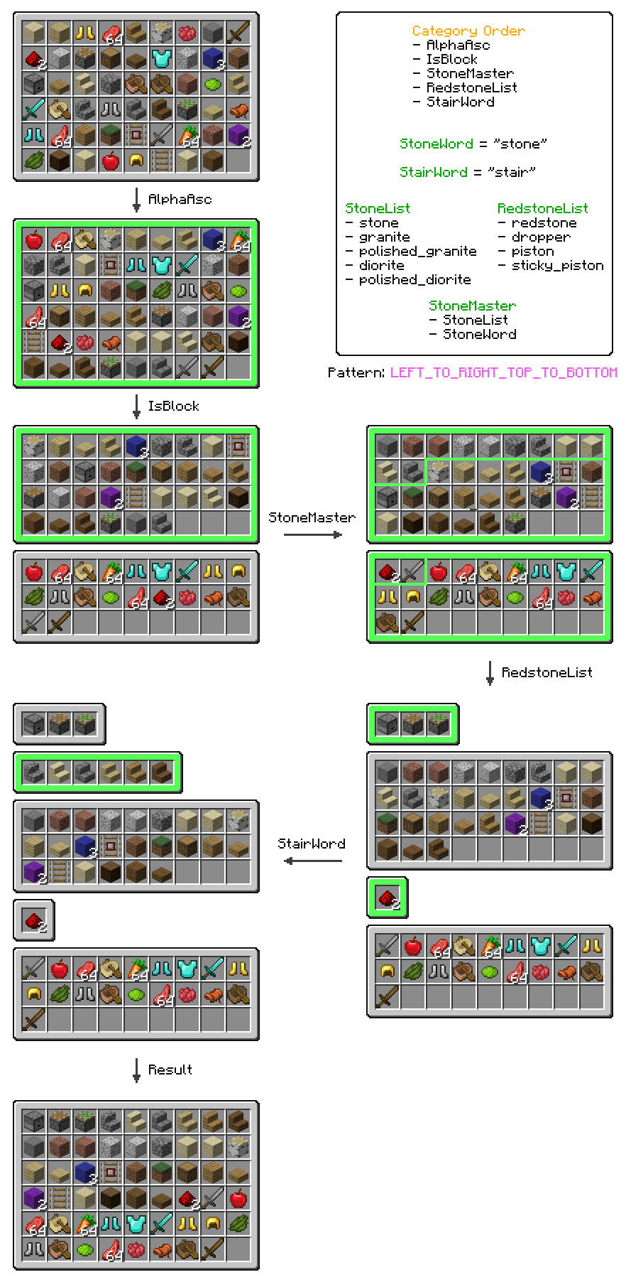 example MasterCategory